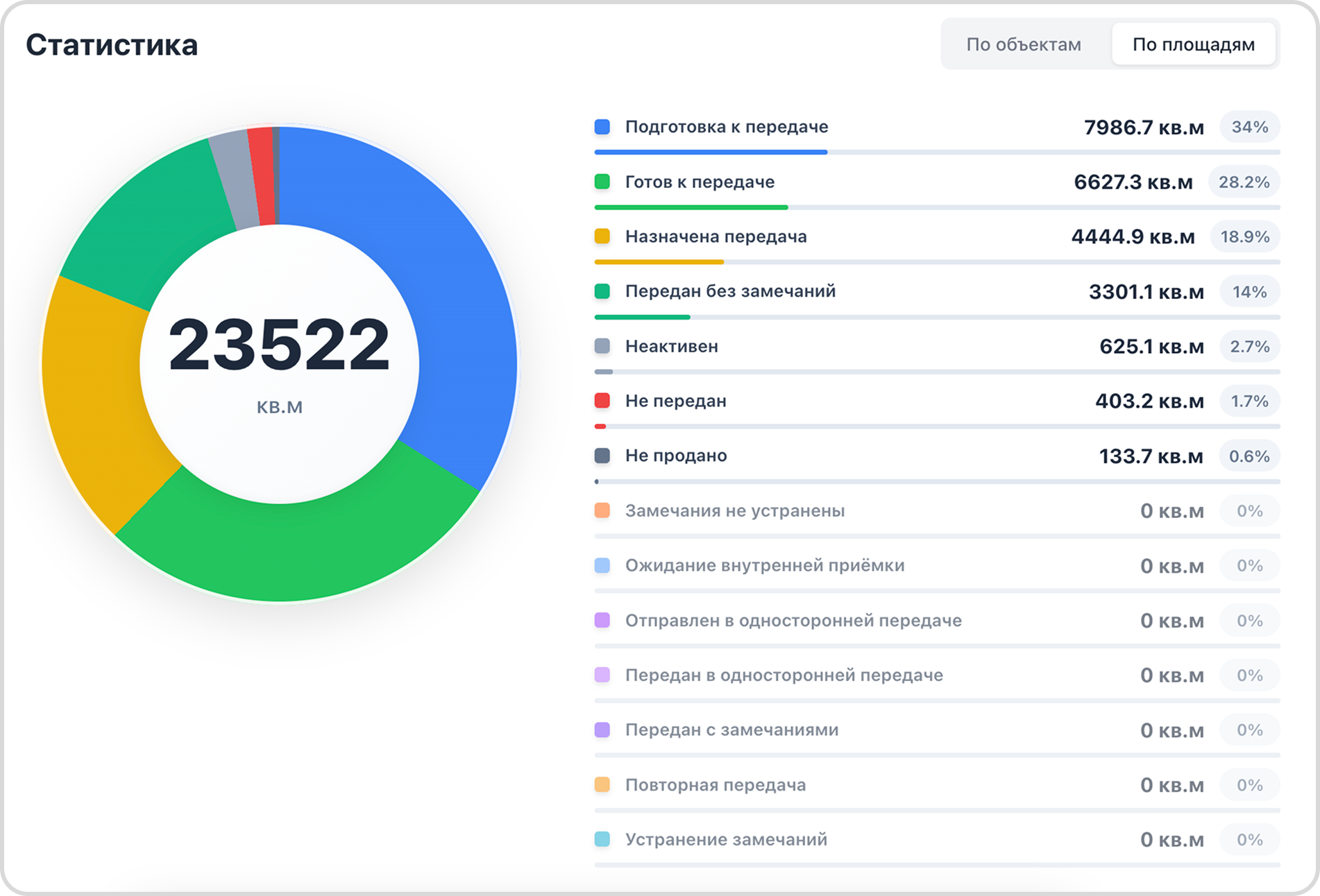 Аналитика