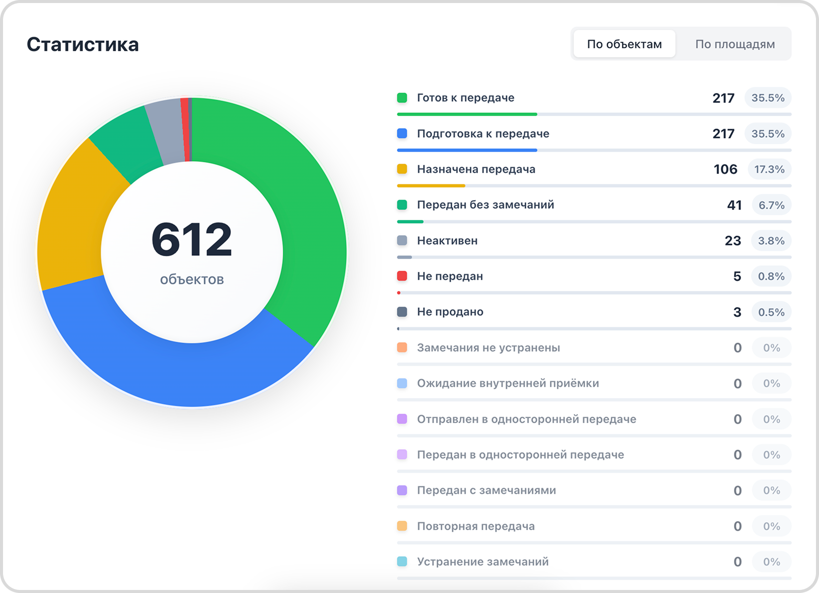 Интерфейс системы «Ключи»
