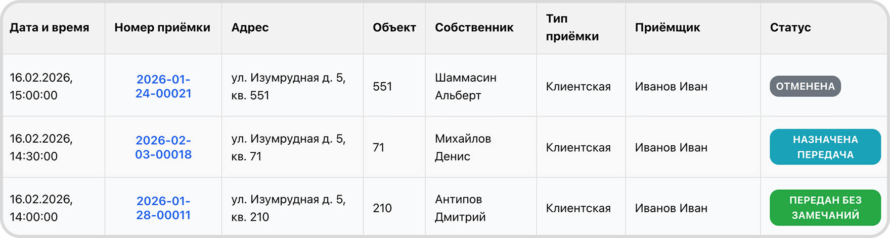 Графики приёма-передачи